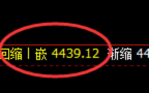 液化气期货：4小时周期，精准展开宽幅洗盘