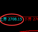 豆粕期货：试仓高点，精准展开单边极端回落