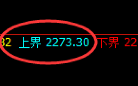 菜粕期货：试仓高点，精准展开单边振荡下行