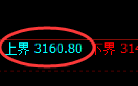 燃油期货：试仓高点，精准展开极端下行