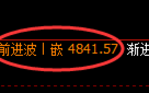 PTA期货：修正高点，精准展开振荡回撤