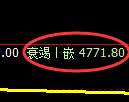 PTA期货：修正高点，精准展开振荡回撤