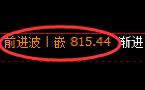 铁矿石期货：4小时高点，精准展开快速冲高回落