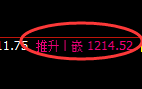 焦煤期货：4小时高点，精准展开快速回落