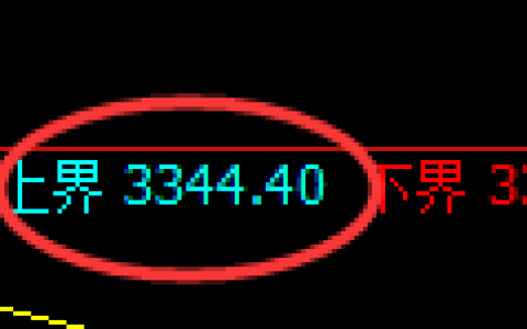 螺纹期货：试仓高点，精准展开积极回落