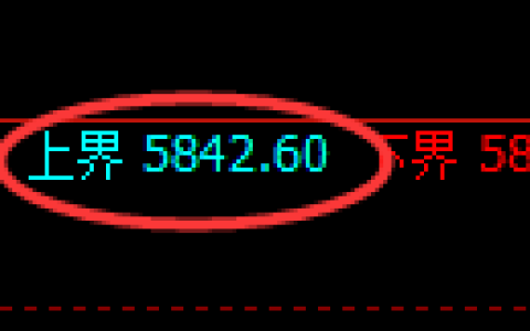 纸浆期货：试仓高点，精准展开振荡调整