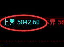 纸浆期货：试仓高点，精准展开振荡调整