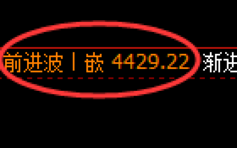 液化气期货：4小时高点，精准展开单边极端下行