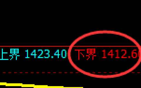 纯碱期货：试仓低点，精准展开振荡回升