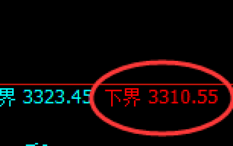 螺纹钢期货：试仓低点，精准展开振荡调整