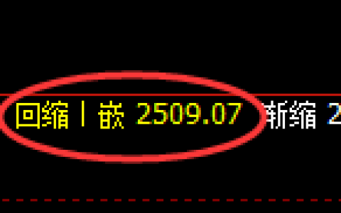 甲醇期货：日线低点，精准展开强势反弹