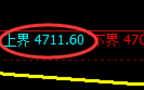 PTA期货：试仓高点，精准展开振荡回落