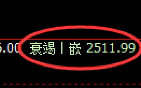 甲醇期货：日线低点，精准展开极端快速拉升