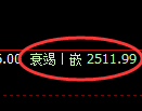甲醇期货：日线低点，精准展开极端快速拉升