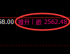 甲醇期货：日线低点，精准展开极端快速拉升