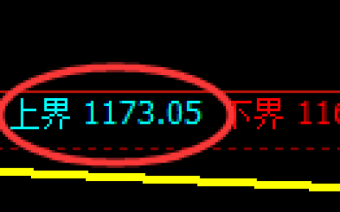 焦煤期货：试仓高点，精准展开极端回落