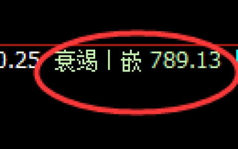 铁矿石期货：4小时低点，精准展开极端拉升