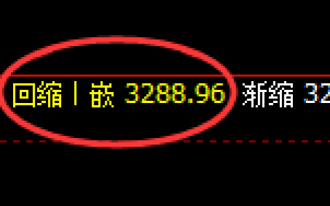 螺纹期货：日线低点，精准展开强势反弹