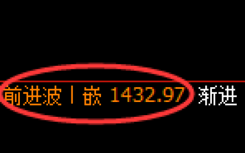 纯碱期货：4小时高点，精准展开振荡回落