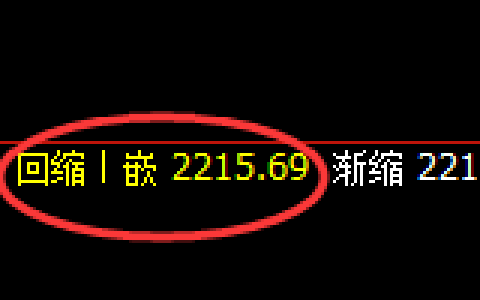 菜粕期货：日线周期，精准展开振荡反弹