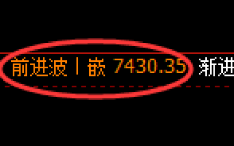 聚丙烯期货：4小时高点，精准展开冲高回落