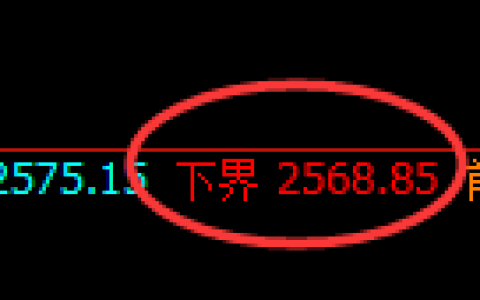 甲醇期货：试仓低点，精准展开极端拉升
