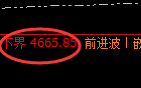 乙二醇期货：4小时周期，精准展开宽幅洗盘