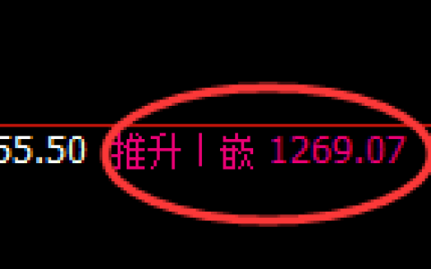 玻璃期货：修正高点，精准展开冲高回落