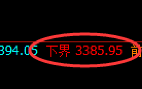 螺纹期货：日线周期，精准展开振荡洗盘