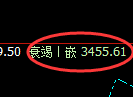 沥青期货：4小时周期，精准展开积极修正