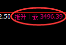 沥青期货：4小时周期，精准展开积极修正