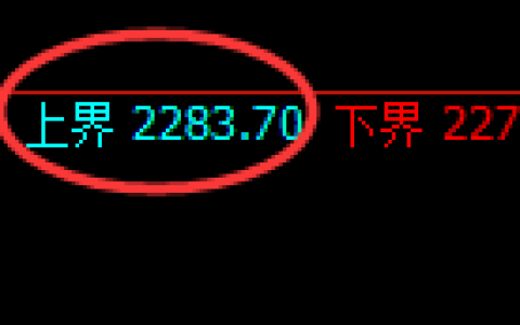 菜粕期货：4小时周期，精准展开区间振荡