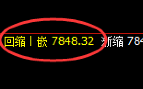 豆油期货：4小时低点，精准展开单边极端拉升
