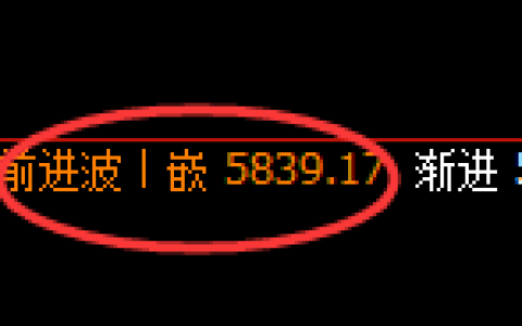纸浆期货：回补高点，精准展开快速冲高回落
