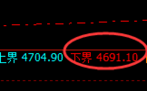 乙二醇期货：试仓低点，精准展开宽幅洗盘