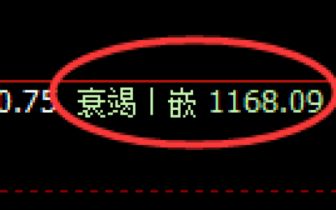 焦煤期货：日线低点，精准展开强势回升