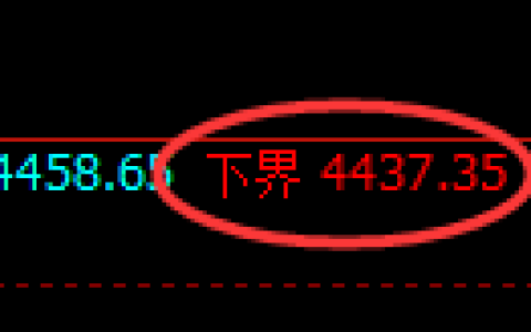 液化气期货：修正低点，精准展开极端快速回升