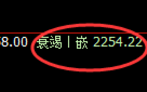 菜粕期货：日线低点，精准展开振荡反弹