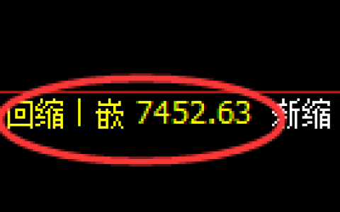 聚丙烯期货：日线低点，精准 展开极端回升