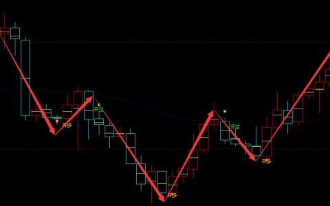 美原油期货：4小时周期，多空精准转折系统，胜率：98%