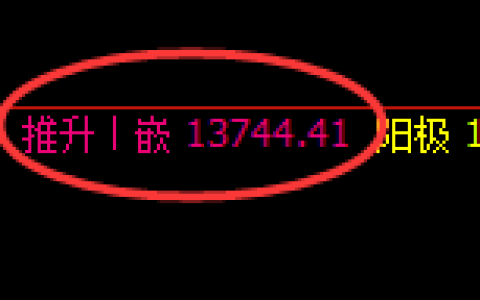 A50期货：回补高点，精准展开极端快速下行