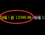 A50期货：回补高点，精准展开极端快速下行