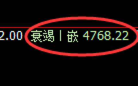 PTA期货：4小时周期，精准展开振荡洗盘