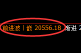 恒指：回补高点，精准展开单边极端下行
