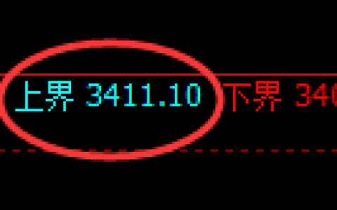 螺纹期货：试仓高点，精准展开单边极端回落