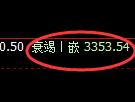 螺纹期货：试仓高点，精准展开单边极端回落