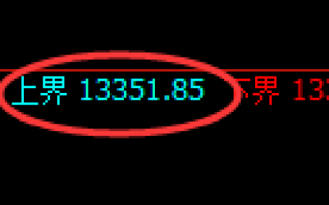 A50期货：1小时周期，精准展开弱势振荡运行