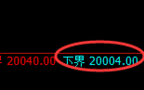 恒指：4小时周期，多空双重价格结构精准展开宽幅振荡
