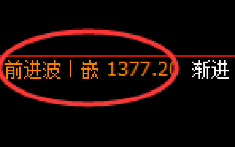 玻璃期货：日线周期，精准展开极端洗盘