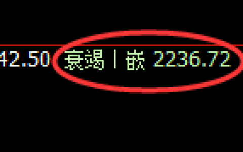 菜粕期货：回补低点，精准展开强势反弹